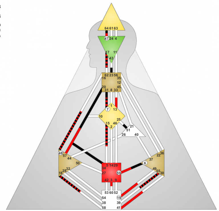 Human Design and Children – Relationship dynamics and split definitions (4)