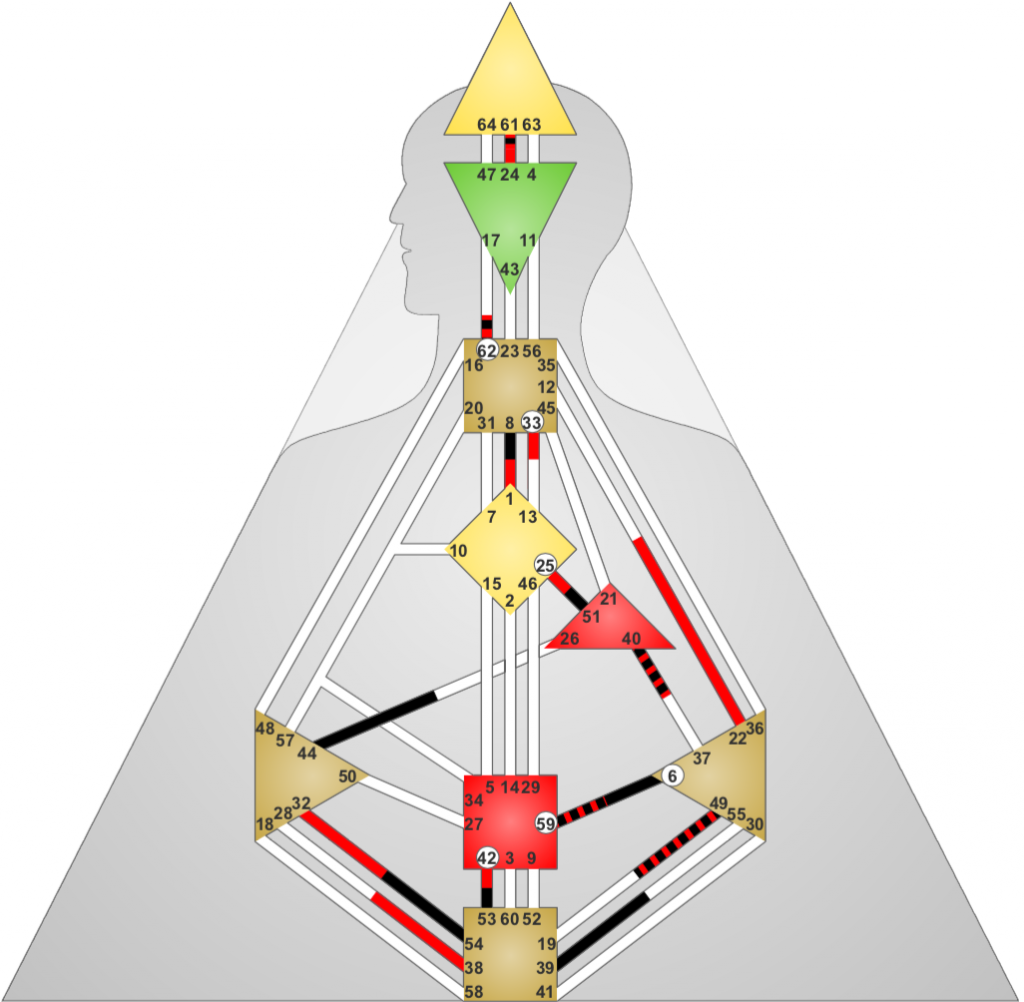 Human Design and Children Relationship dynamics and split definitions (4)