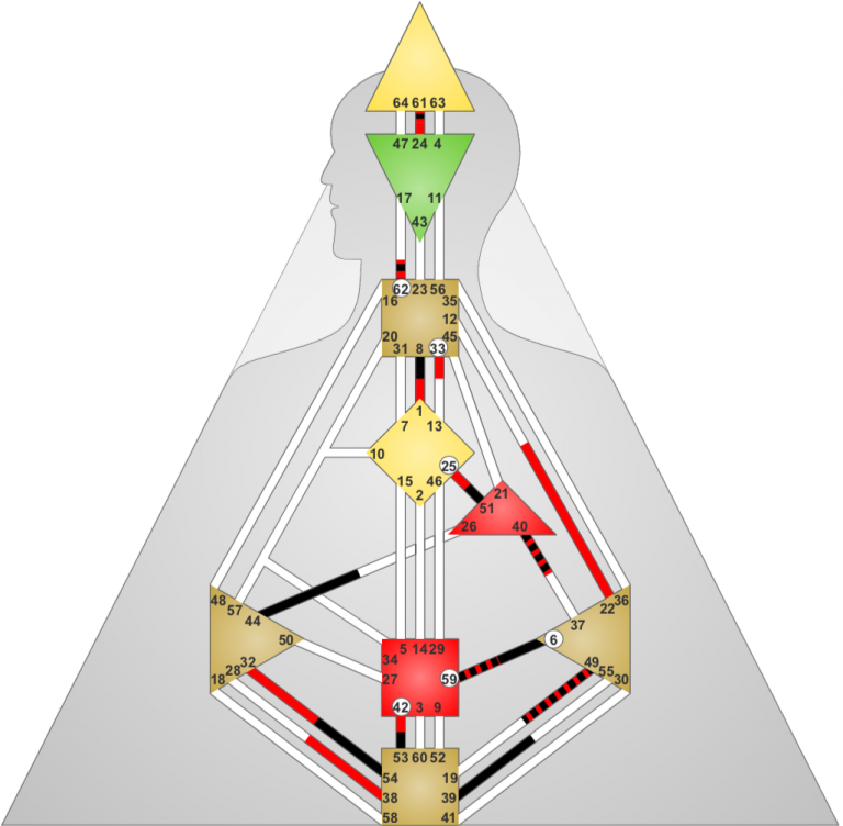 Human Design and Children Relationship dynamics and split definitions (4)